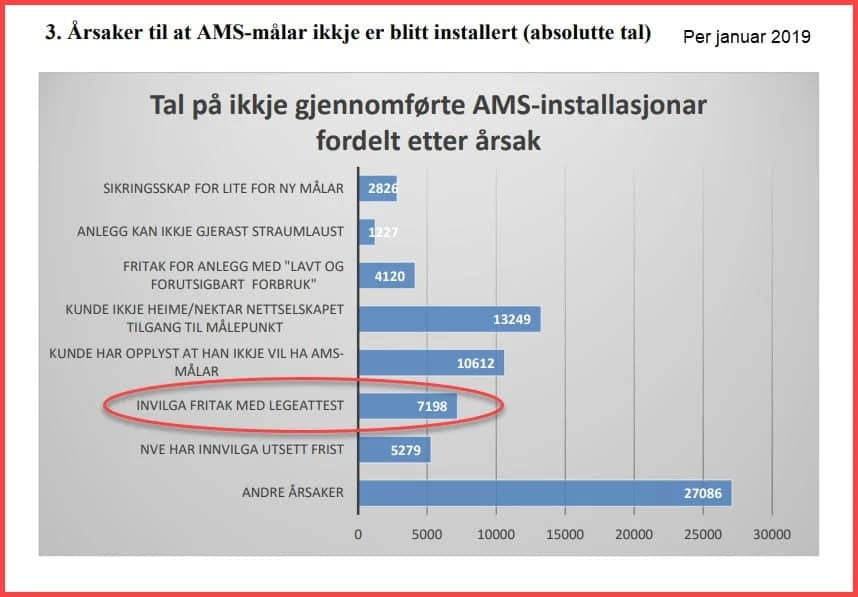 NVE rapport 24-2019