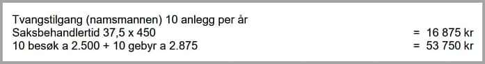 tvangstilgang-namsmannen-troms-kraft-nett tvangstilgang av Troms Kraft Nett gebyr